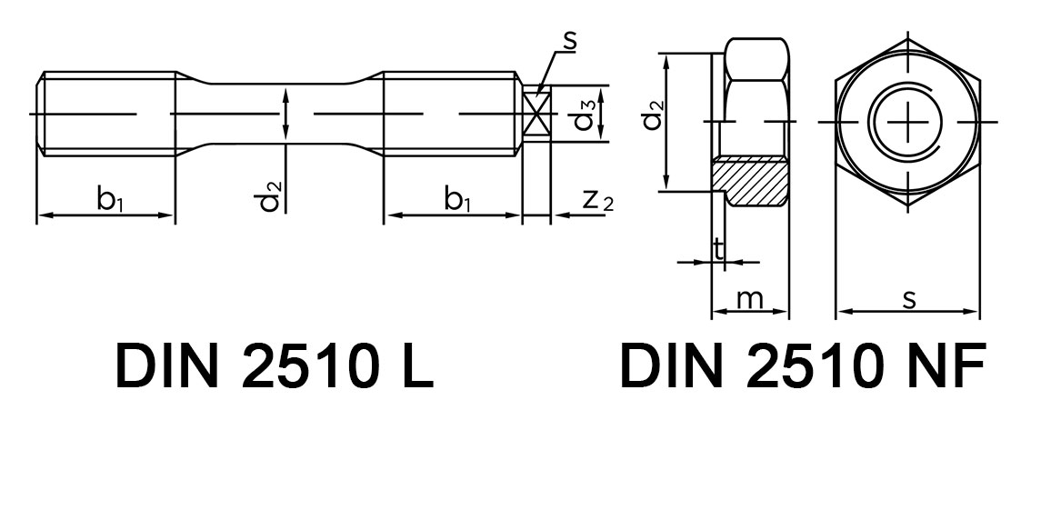 Teknisk tegning af DIN 2510